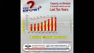 Capacity vs Demand in India's Domestic Aviation Market | Growth Over the Last Decade