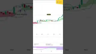 🚀 Ride the Crypto Wave with Token Metrics TradingView Indicator? 📈