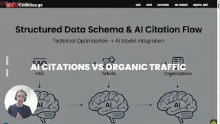 Shifting SEO Strategies  Adapting to AI's Impact on Organic Traffic