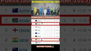 ICC Women&rsquo;s World Cup 2025 Points Table | Latest Update & Standings RSA-w vs SL-w match 17 October