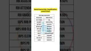 IBPS/RRB/SBI/RBI Educational Qualification #bankexam #eligibility #short
