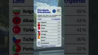 Das sind die g&uuml;nstigsten Urlaubsziele!