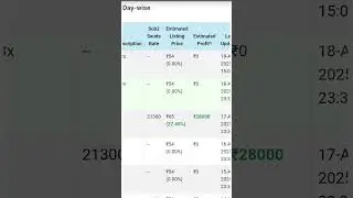 STUDIO LSD IPO. DAY WISE GMP REVIEW #gmp #ipo #update #latestnews