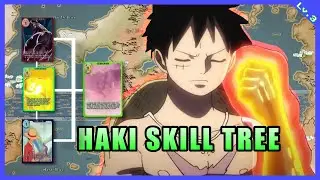 The ENTIRE One Piece Haki power system Explained as a SKILL tree