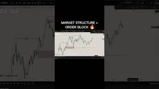 Market Structure + Order Block 🔥 #trading #stockmarket #priceaction #smc#marketstructure #orderblock