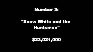 Weekend Box Office Numbers - 06/10/2012 - Powerhouseshow.com