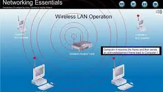 08 Wireless LAN Operation
