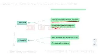 NCERT Geography Class XI- Chapter 8- Solar radiation, Heat balance and Temperature (mindmaps)