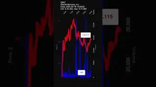 WAL, Western Alliance Bancorporation, 2024-04-19, stock prices dynamics, stock of the day #GBCI