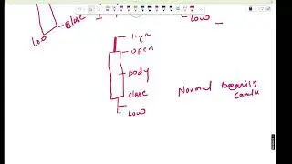 candlestick pattern .zero level . bearish candles. part 1