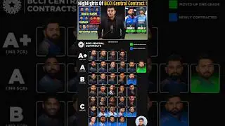 bcci central contract salary team india player grade A+ A B C🤑#ipl2025 #shortsfeed #bcci #indianteam