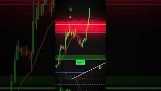 🔴 BITCOIN SIGNAL: Whales Preparing For Huge Move At Resistance!  BTC + ETH Price Prediction Today