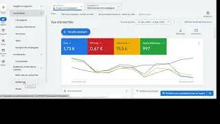 optimisation campagne google ads