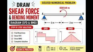 Shear force and bending moment diagram | Example-5