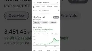 Mindtree Ltd. Share Analysis | Short term target 4000?? | Earn good return #shorts