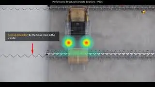 PSCS - HCJ Cosinus Slide Dynamic & Static Load Transfer Video Overview
