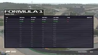 F1 2021 Portugal | MyTeam Season 1 75 Ai no Flashbacks | eSports analysis