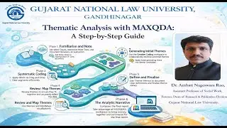 Day 03 Qualitative Thematic Data Analysis with MAXQDA: A Step-by-Step Guide
