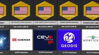 Top Logistics Companies In The World #trending #viralvideo