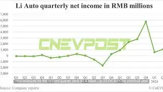 Li Auto Q2 Net Income Recovery and Gross Margin Slip