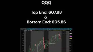 Range for SPY and QQQ on 10/3/2005 #stockmarket #trading #options