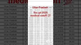 ssc gd 2025 medical cut off by Uttar Pradesh 💯