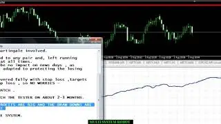 MULTI TIME FRAME ROBOT EA