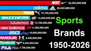Largest Sports Brands of All Time | Nike vs Adidas vs Puma
