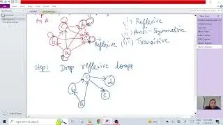 Hasse Diagram in Discrete Maths