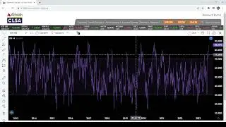 KSE100 Technical view: RSI , Overbought & Oversold