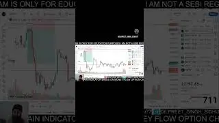 Nifty Option Trading On Google Meet 15-05-2024