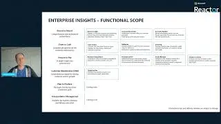 Зеркальное отображение данных с сертифицированными партнерами SAP в Microsoft Fabric