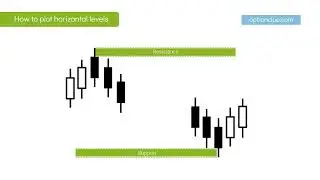 Horizontal support and resistance levels in trading - learn Financial Trading