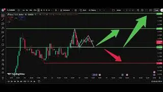 💶 EUR/USD Analysis Today 16 Dec | Euro Dollar Forecast | IFX Academy
