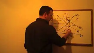 Supply-side vs Demand-side economics.  Part 1