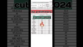 kp preliminary cut off 2024 🔥!! kp prelims cut off !
