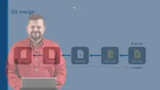 What is Git rebase?