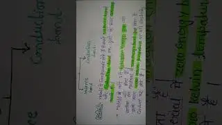 Band Theory of Solids | Conductors, Semiconductors & Insulators | Solid State Chemistry