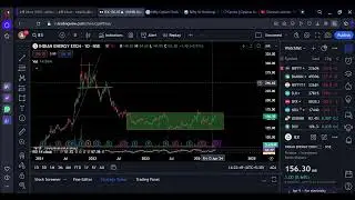 IEX - Technical Analysis