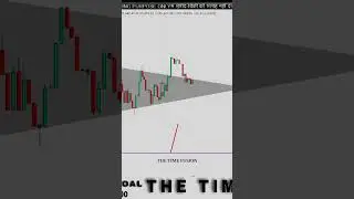 Find bigplayer entry aria... #thetimefusion08#cryptocurrency#stockmarket#shots#the time fusion