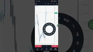 HOW TO USE THE MT5 PLATFORM TO TRADE
