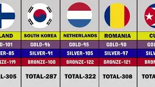 All-time Top 20 Nations Summer Olympic Games Medal Table