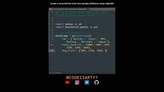 Create a horizontal bar chart from pandas dataframe using matplotlib | Python Data Science | Coding