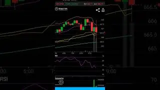 SPY was rejected four times from 15 min 70 RSI premarket....bear signal