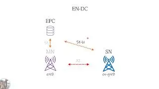 Двойное подключение 5G Multi-Radio