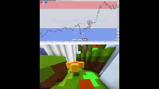 #Shorts ICT Examples: Silver Bullet #56