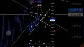 Nifty trading 📉📊 #Shorts #nifty #banknifty #stockmarket  #priceaction