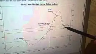 The Case-Shiller Home Price Index