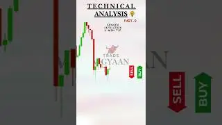 😱 Buy Or Sell..?? ✅ Check your trading skills  #trading #shorts #viral #shortvideo #shortsfeed