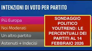 SONDAGGIO POLITICO YOUTREND: LE PERCENTUALI DEI PARTITI AL 14 FEBBRAIO 2026
